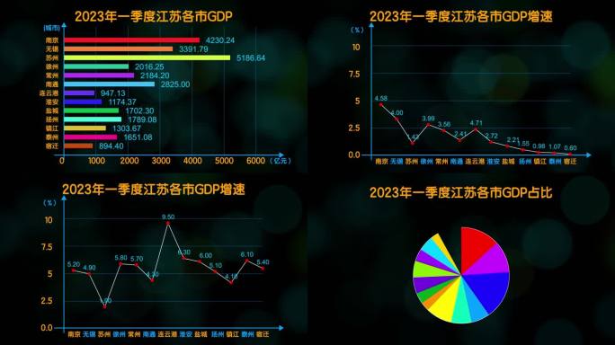 数据可视化信息图表模板