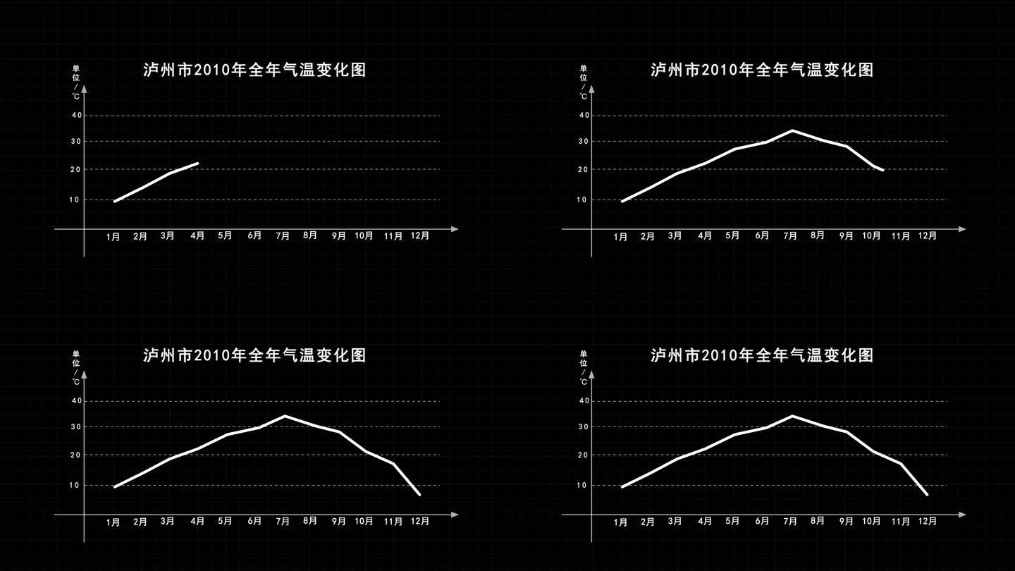 温度曲线销量曲线走势图