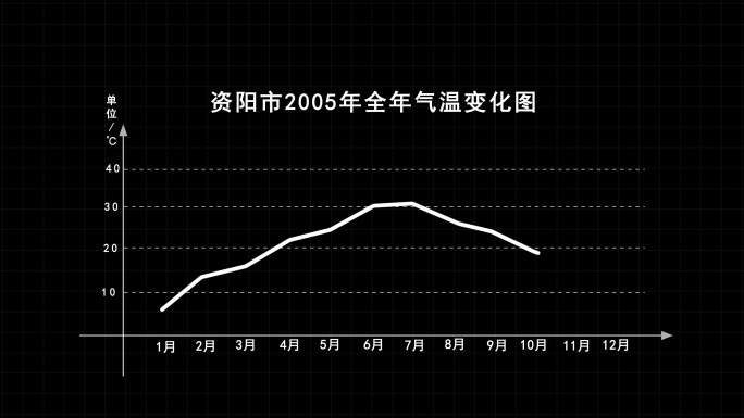 温度曲线销量曲线走势图