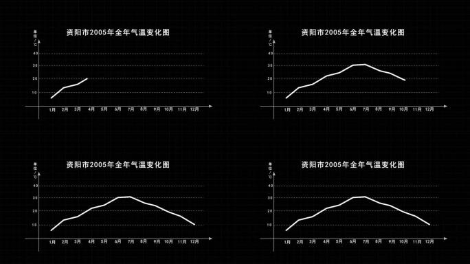 温度曲线销量曲线走势图