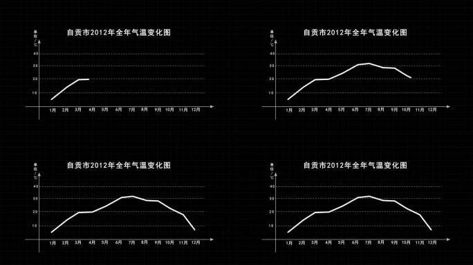 温度曲线销量曲线走势图