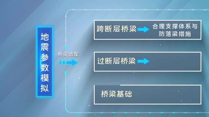 科技组织结构信息文字表格数据架构流程图