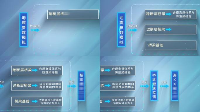 科技组织结构信息文字表格数据架构流程图