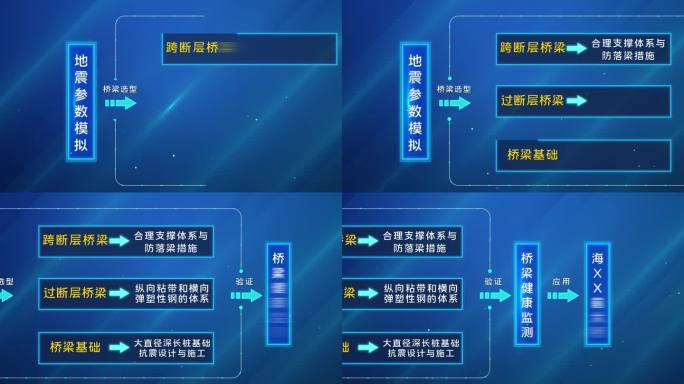 科技蓝组织结构信息文字表格数据架构流程图