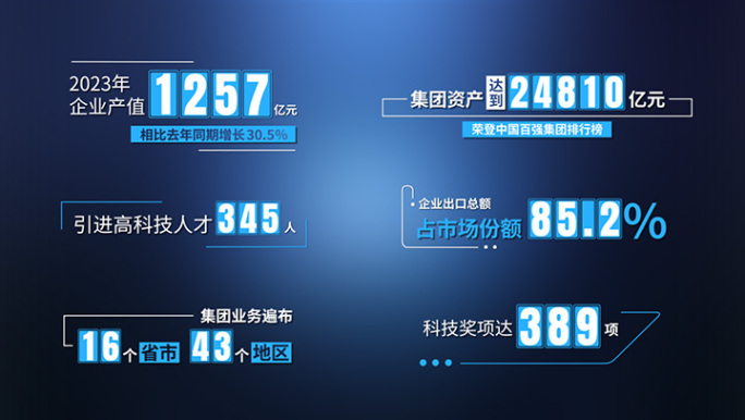 蓝色科技数字简约数据动画字幕条