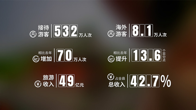 旅游景区宣传片数字字幕动画