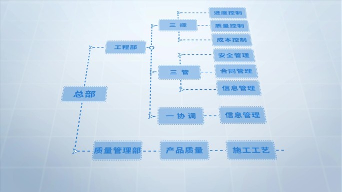 浅色科技感流程模板