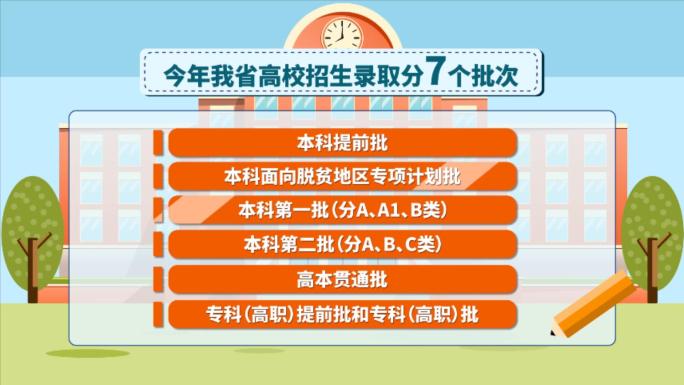 2023普通高校招生录取批次演示说明MG