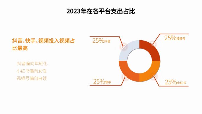 科技数据图表 数据增长图表 统计图表