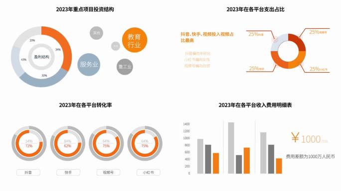 科技数据图表 数据增长图表 统计图表