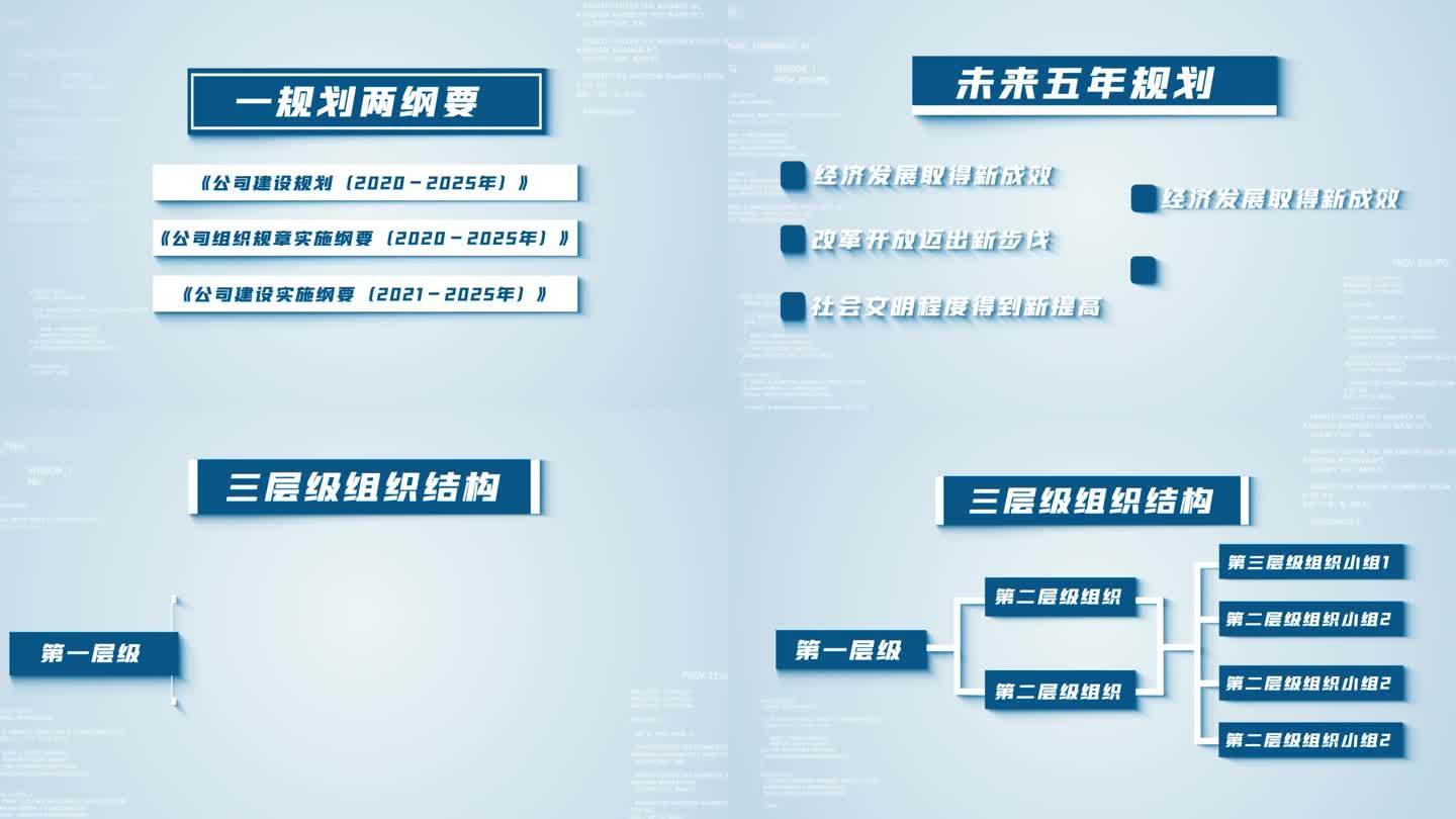 组织框架分类