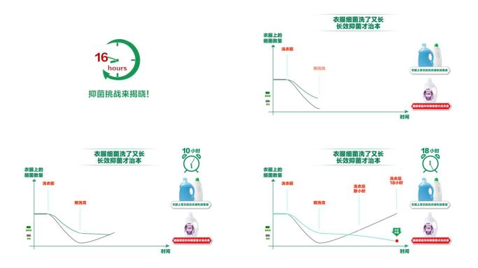 洗衣液元素 包装合成洗 护产品包装成分