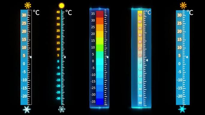温度计数值AE模板