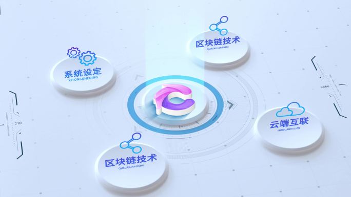 企业架构分类