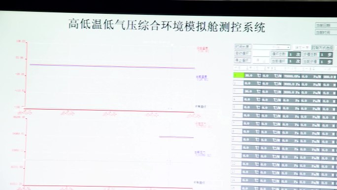 机械操作 车间工人 专业设备