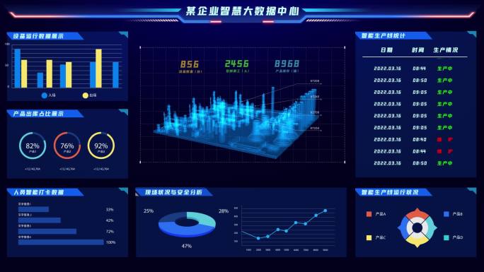 智慧云科技大数据界面