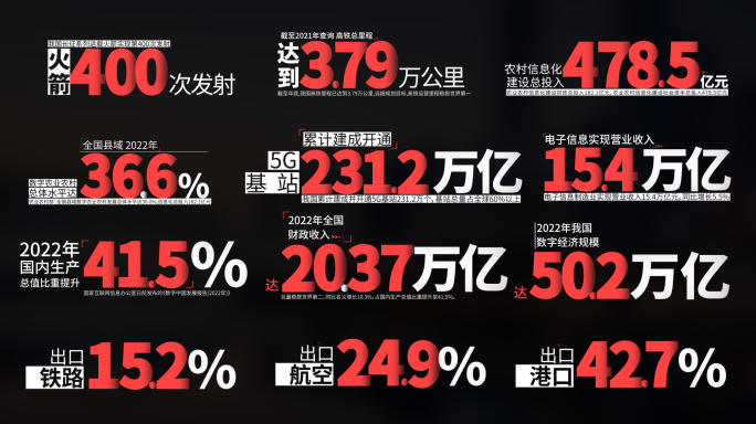 【原创】简洁大气数据数字文字排版