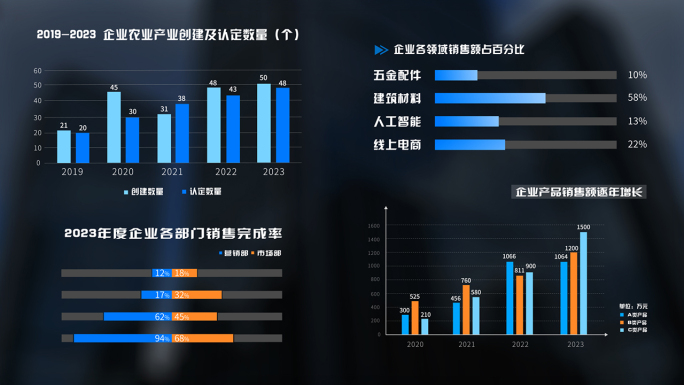 数据图表柱状图圆饼分析