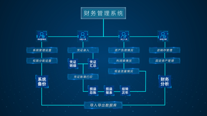 简洁干净信息科技文字表格数据架构流程图