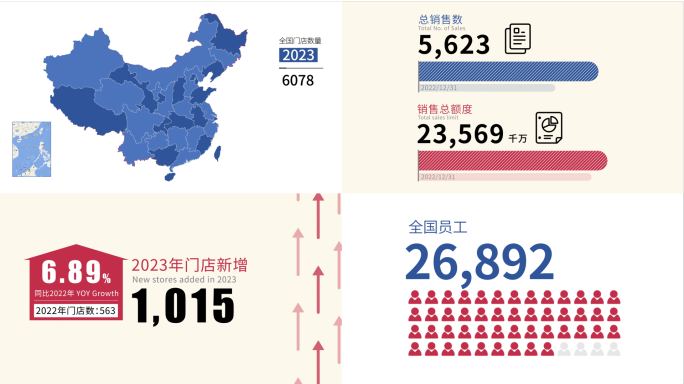 汇报 企业年报 数据展示 业绩汇报 数据