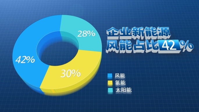 科技感三维饼状图AE模板