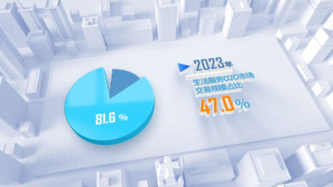 三维饼图饼状统计数据增长比例图