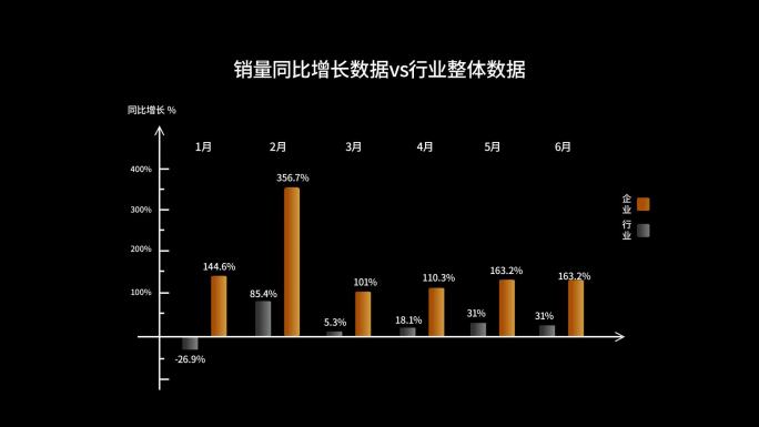 同比增长坐标数据图表柱状图透明通道