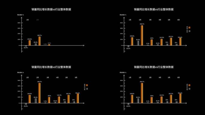 同比增长坐标数据图表柱状图透明通道