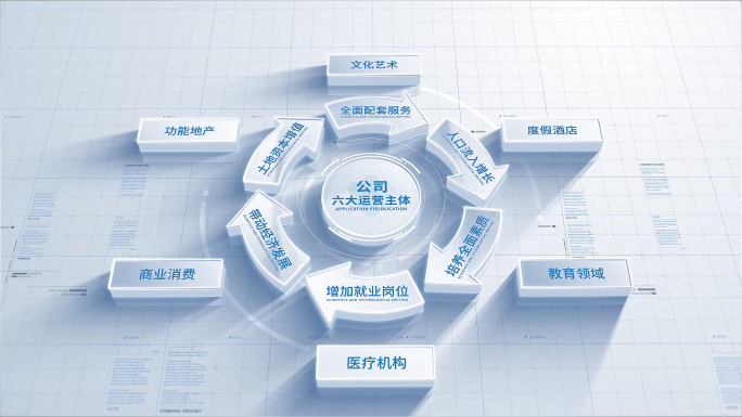 企业商业模式闭环分类结构关系图【无插件】
