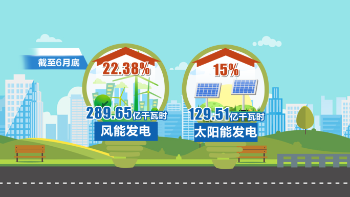 发电 电力 电量 外送电MG动画AE模板