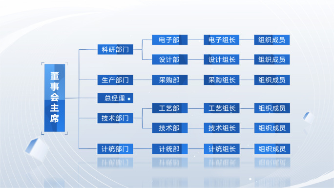 科技框架组织架构