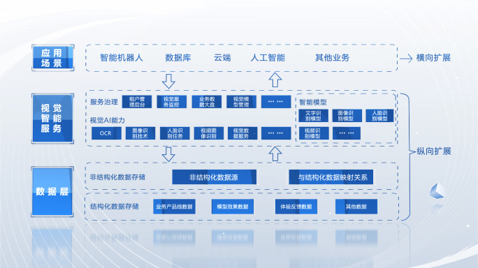 科技框架组织架构