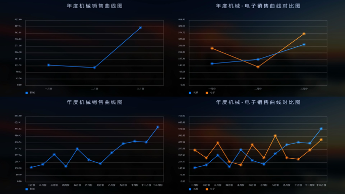 曲线图数据图