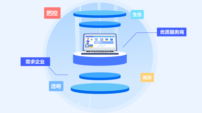 mg动画 mg模板 科技MG 金融mg