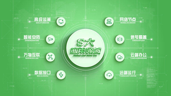 【8】绿色清新领域信息分类