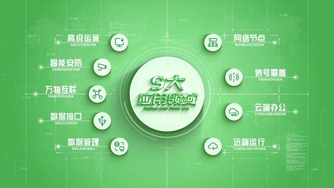 【9】绿色清新领域信息分类
