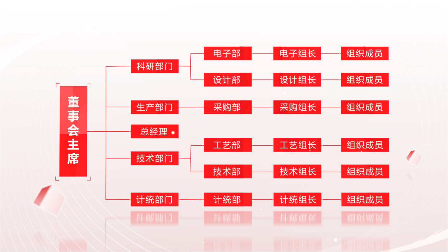 红色科技组织架构