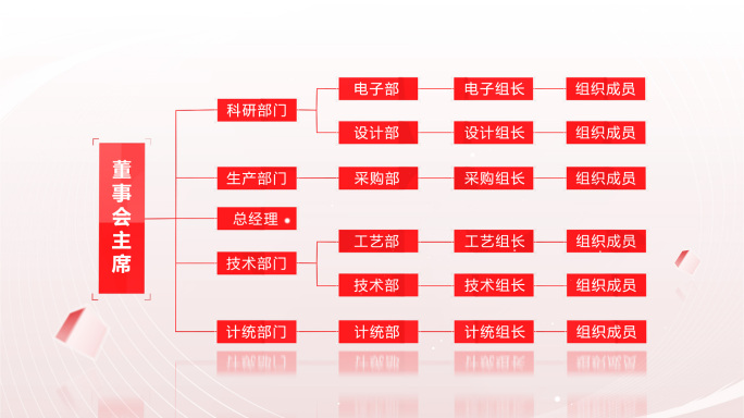 红色科技组织架构