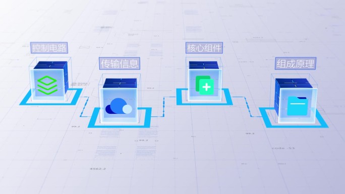 科技MG立方体分类介绍产业链流程结构图