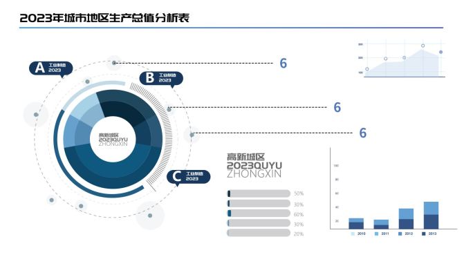 柱状图可视化图表