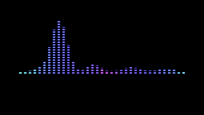 透明通道 音乐图形均衡器韵律节奏跳动