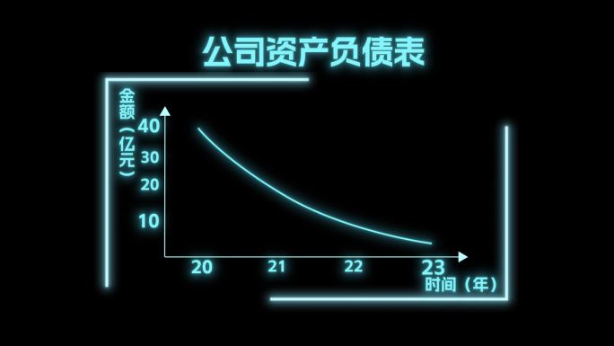 简洁曲线增长数据图表