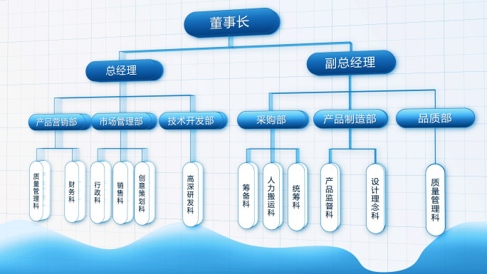 人员结构