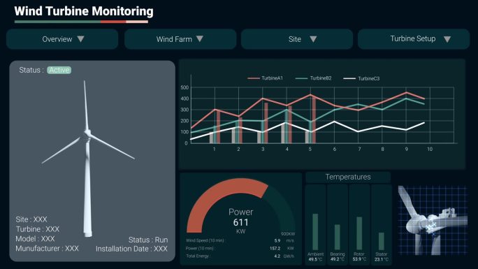 风力发电机性能仪表盘