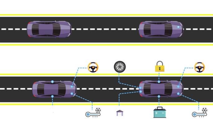 自动驾驶汽车，具备自动驾驶、清洁燃料、温度监测、轮胎、高级安全等多种功能。