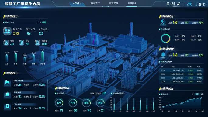 AE0179智慧工厂可视化大屏4K