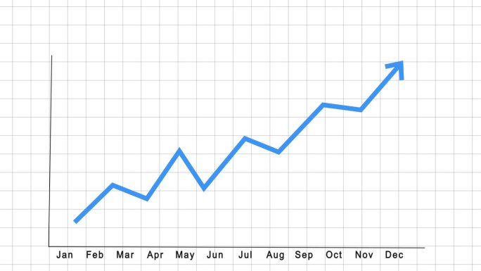 12个月内业务的年增长率。蓝色图形动画与线进度在白色网格背景。按月计算的业务发展。