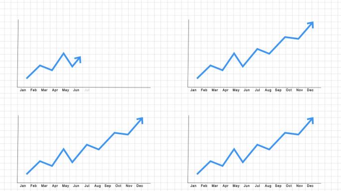 12个月内业务的年增长率。蓝色图形动画与线进度在白色网格背景。按月计算的业务发展。
