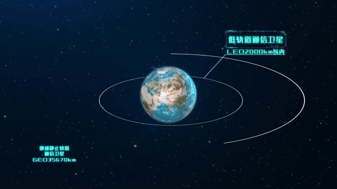 科技卫星绕地轨道卫星