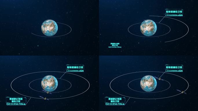 科技卫星绕地轨道卫星